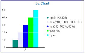 Js Chart