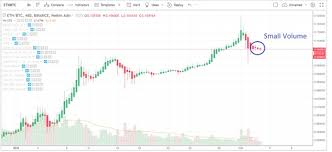 Ethereum Price Analysis A Return To 650 Btcmanager