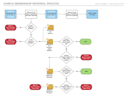 Setting The Stage For A Successful Email Marketing