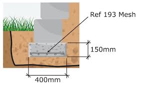 Retaining Wall Design Concepts For 2