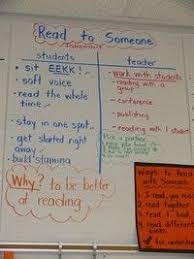 Read To Someone Anchor Chart And Other Ideas On How She Runs