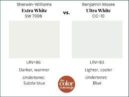 Sherwin Williams Extra White Color