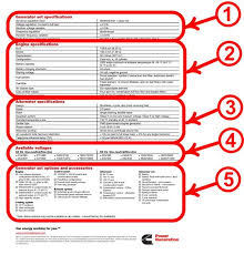 Generator Specification Sheets How To Read Interpret