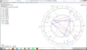 The Astrology Of July August 2014 And The Rest Of The Year