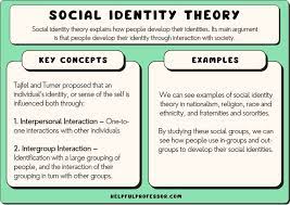 Social Identity Theory Examples