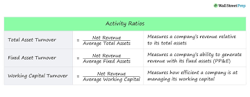 Activity Ratio Formula Calculator