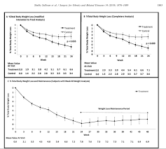 gastric balloon dssurgery