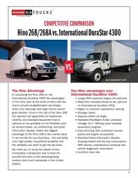 All of our light duty trucks deliver outstanding driving performance, and improved fuel consumption. Hino268 268avs Internationaldurastar4300 Hino Trucks