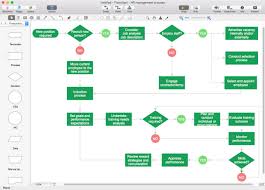 Afifaishtiaq I Will Make Visio Flow Charts And Block Diagrams For 20 On Www Fiverr Com