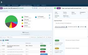 professional test management with testrail