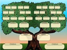 Free Family Tree Templates Genealogy Research Family