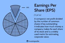 earnings per share eps what it means