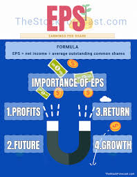 infographics earnings per share eps
