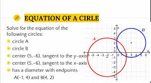 Solved Equation Of A Cirle Solve For