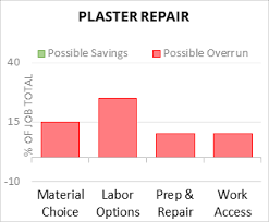 repair plaster 2024 cost calculator