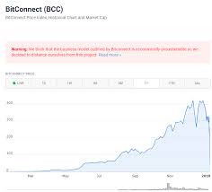Xau Btc Gold Correlation Investing Com