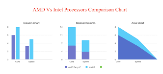 amd vs intel processors comparison