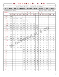 Weight Count Chart M O