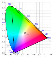 Wide Gamut Rgb Color Space Wikipedia