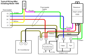 Breakdown of colors and terminals thermostat wiring diagram for ac unit r terminal for the red wire w terminal to the white wire g terminal to the green wire y terminal to the yellow wire c. Fast Stat 1000 And Common Maker Installation Guide Simple