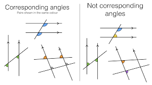 parallel lines bossmaths