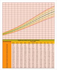 Punctilious Height Weight Chart Percentile Newborn Weight