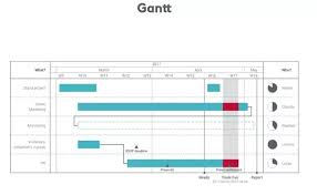 What Open Source Or Free Tool Makes Beautiful Gantt Charts