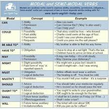 modal and semi modal verbs materials