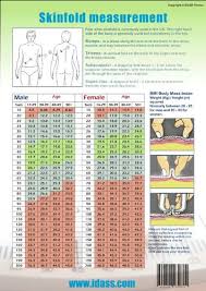 31 Thorough Slim Guide Skinfold Caliper Chart