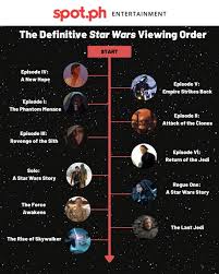 watch the star wars s