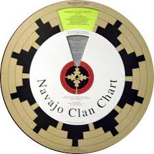 Navajo Clan Wheel Chart