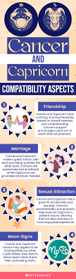 cancer and capricorn compatibility in