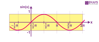What Is Sine Function Definition