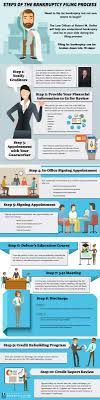 You can file chapter 7, when your six month average goes below the county median income level. How To File For Bankruptcy Infographic Law Offices Of Robert M Geller P A