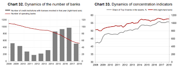 Sberbank Banking Behemoth In The Shadow Of Sanctions