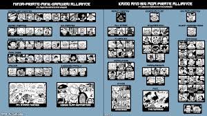 Shinobu has been keeping momo safe for so long, even with the threat of kaido directly confronting them a few chapters ago. A Chart Of All The Factions Involved In The War Of Onigashima Onepiece