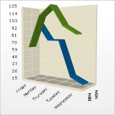 Working With 3d Line Chart Data Infragistics Windows Forms