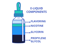 Image result for what are ingredients in vape juices