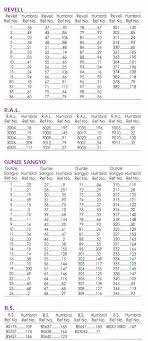 Paint Conversion Tables