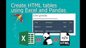 make html tables with pandas with css