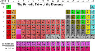 periodic table elements with names full