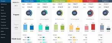 Manufacturing time study template excel. 5 Interactive Production Kpi Dashboard Template Excel Excel Templates