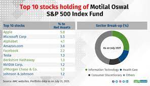 mutual funds here are top 10 stocks