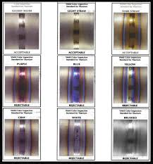 How To Weld Titanium Welding Answers