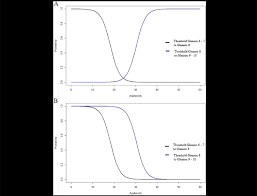 Probabilities Of A Gleason Score For Different Asphericity