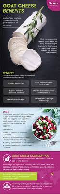 goat cheese benefits nutrition