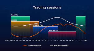 Best times of day to trade forex. What Is The Best Time To Trade