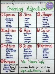 128 Best Grammar Anchor Charts Images Anchor Charts