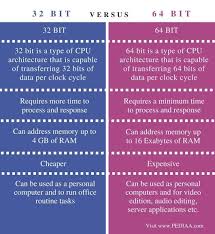 In addition, my firm has been dealing with quite a few adobe issues for months now after an adobe update. What Is The Difference Between 32 Bit And 64 Bit Top Source For The Best Blogs