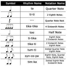 Click on the images below to learn more about note names, their definition, value and symbol. Unit Four The Elements Of Music Teaching Music Learn Music Music Literacy